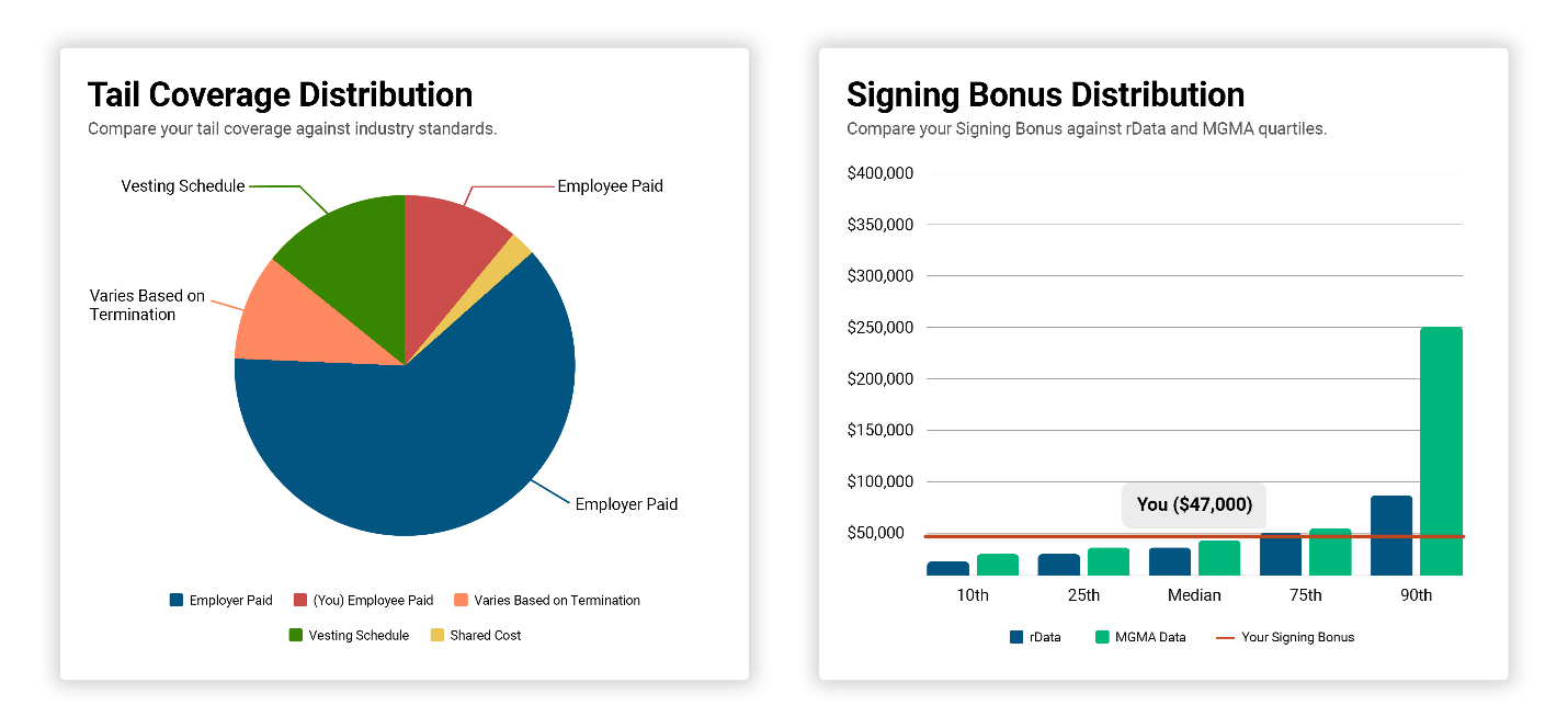key terms of a contract displayed in detailed charts and graphs